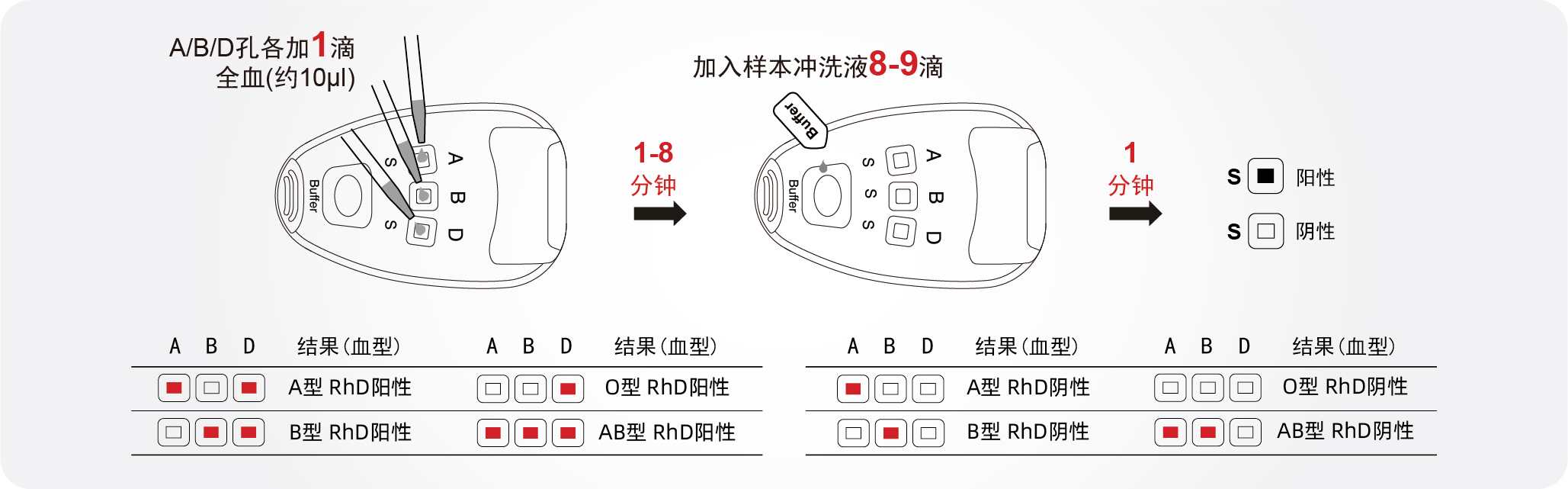 Thẻ kiểu máu - tờ rơi quảng cáo - 02.jpg